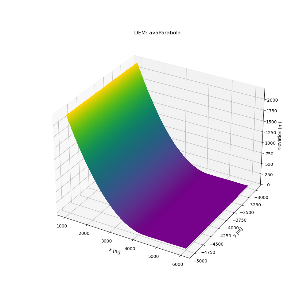 _images/DEM_PF_Topo_plot.png