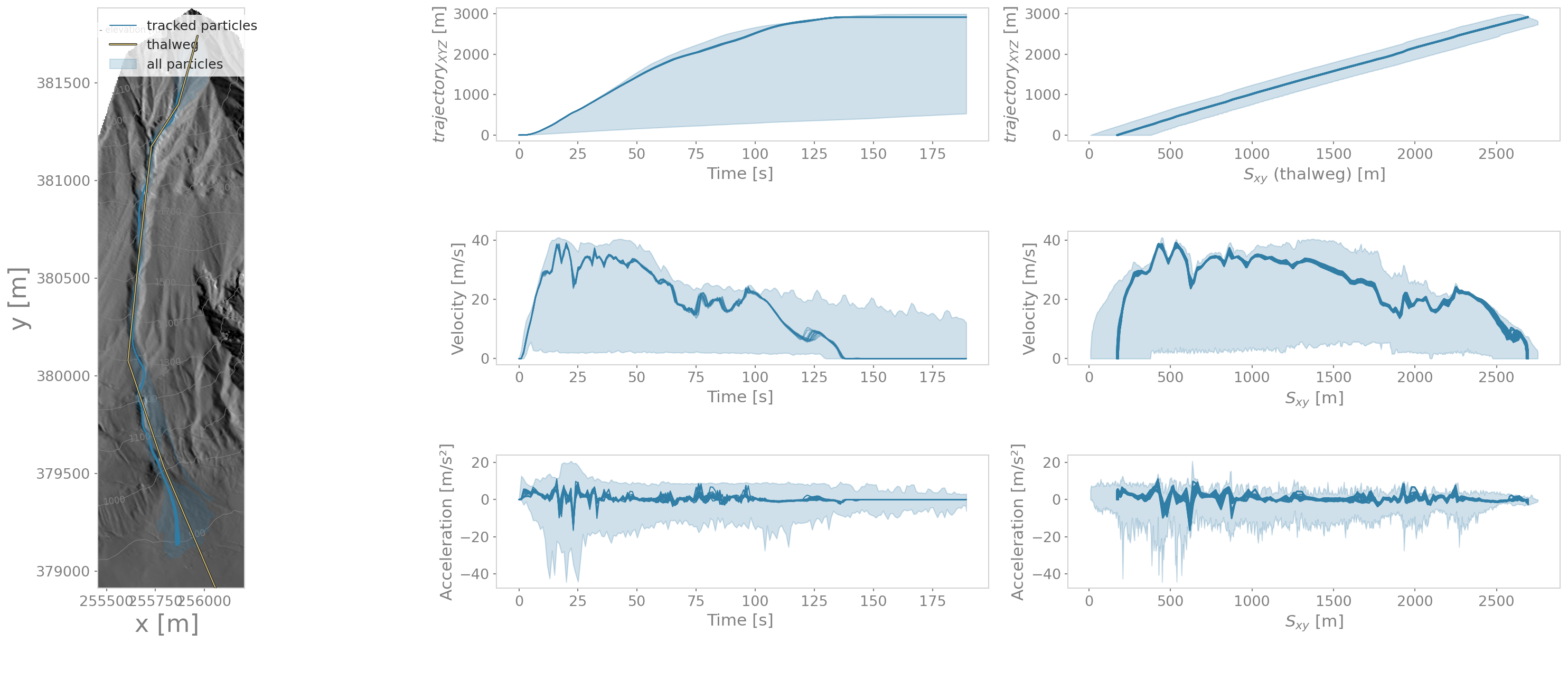 _images/particleMotionTracking_relAlr_2da46cb47c_C_M_null_dfa.png