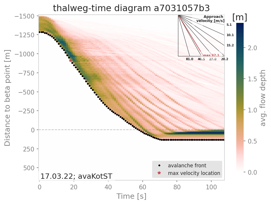 _images/ThalwegTime.png