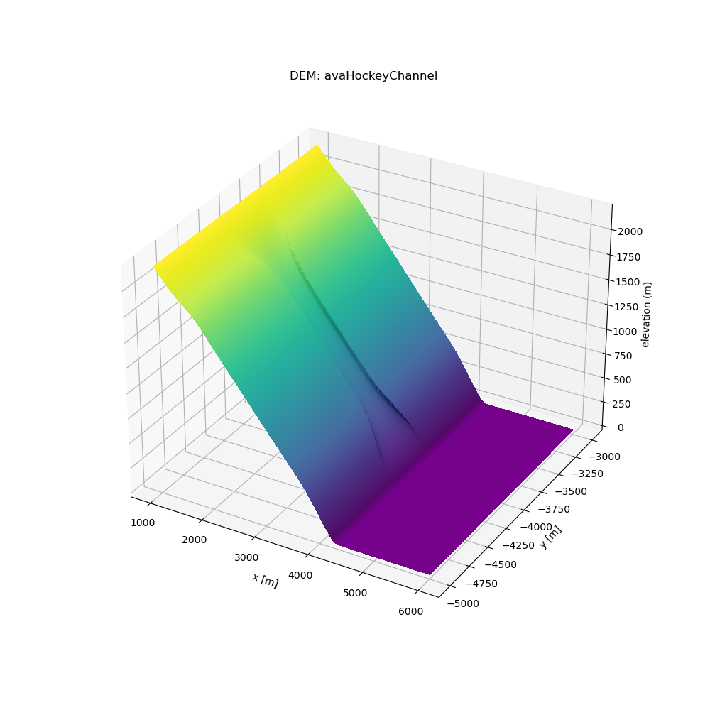 _images/DEM_HS_Topo_plot.png