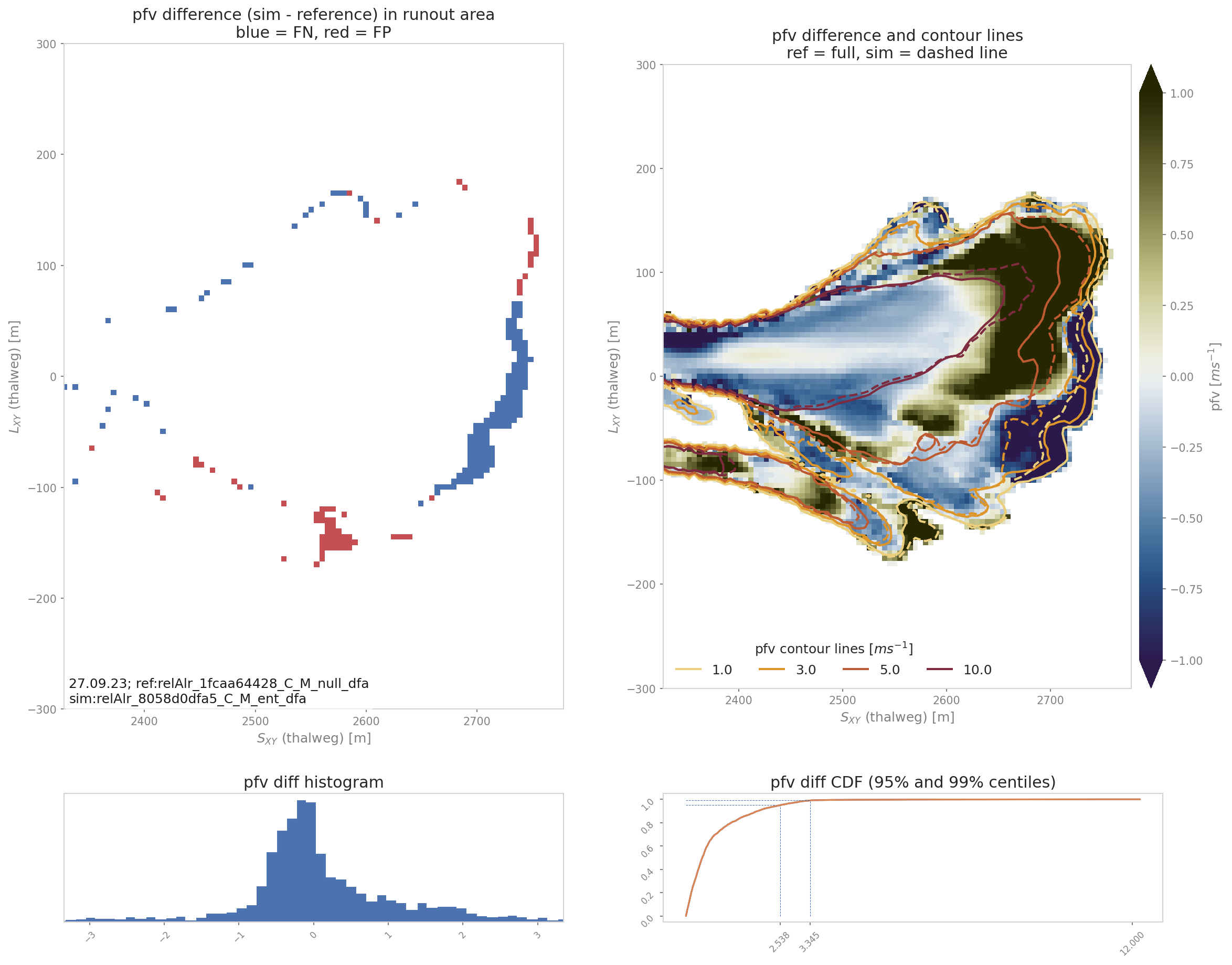 _images/ContourComparisonAIMEC.png
