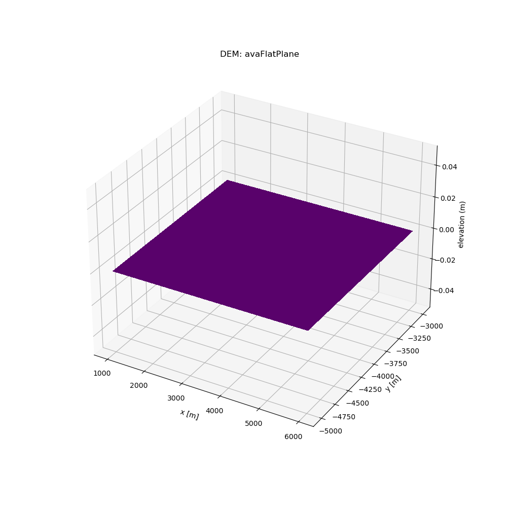 _images/myDEM_FP_Topo_plot.png