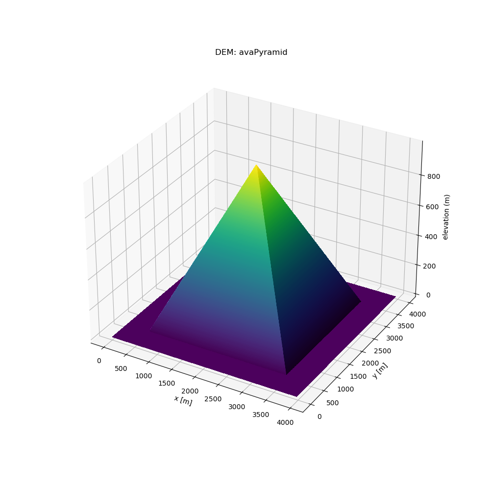 _images/DEM_PY_Topo_plot.png