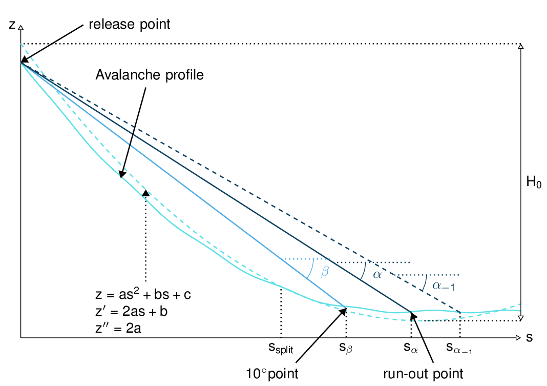 _images/AlphaBeta_theory.png